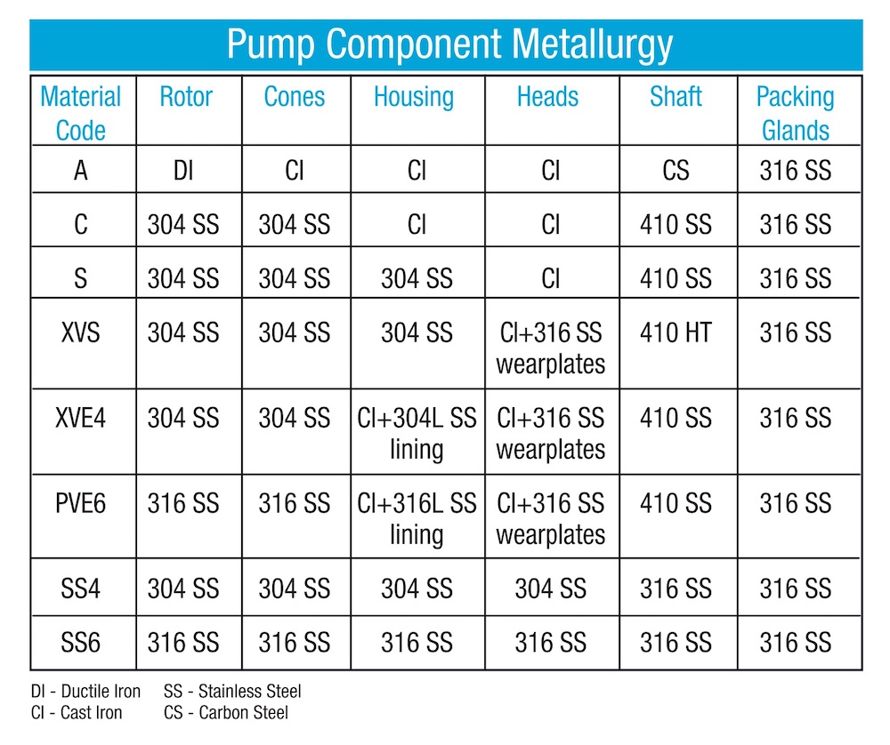 The Benefits Of Vacuum Pumps - Vooner FloGard® LLC