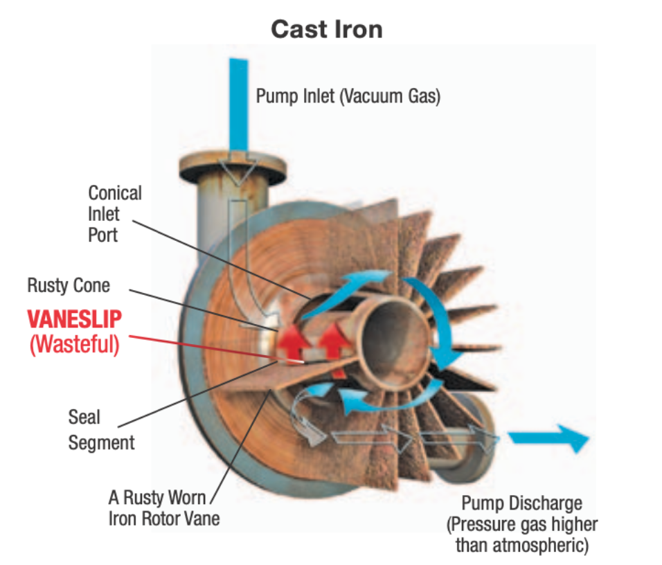 non vooner flogard cast iron