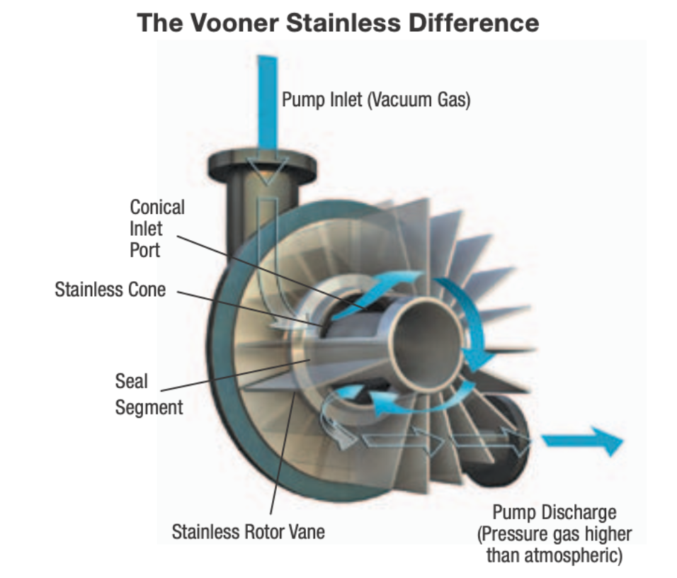 vooner flogard pump stainless