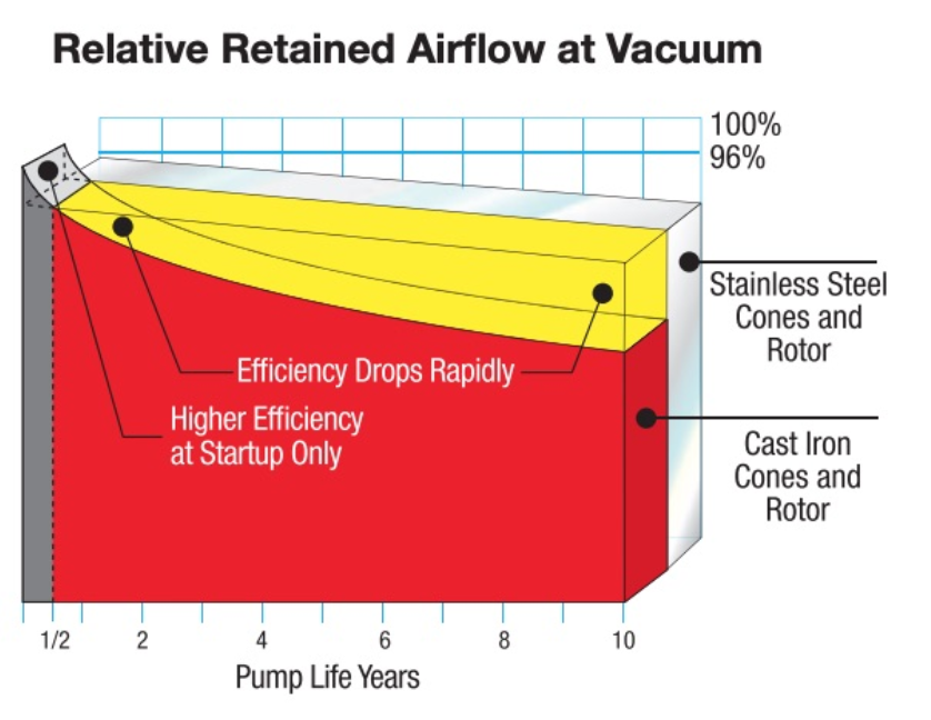 Liquid Ring Vacuum Pumps - Vooner FloGard